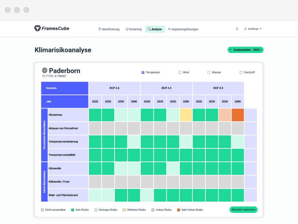 CONSUST Klimarisikoanalyse Software Übersicht