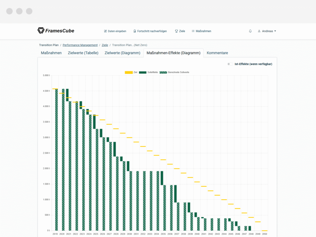 Climate Transition Plan Software Transitionspläne überwachen