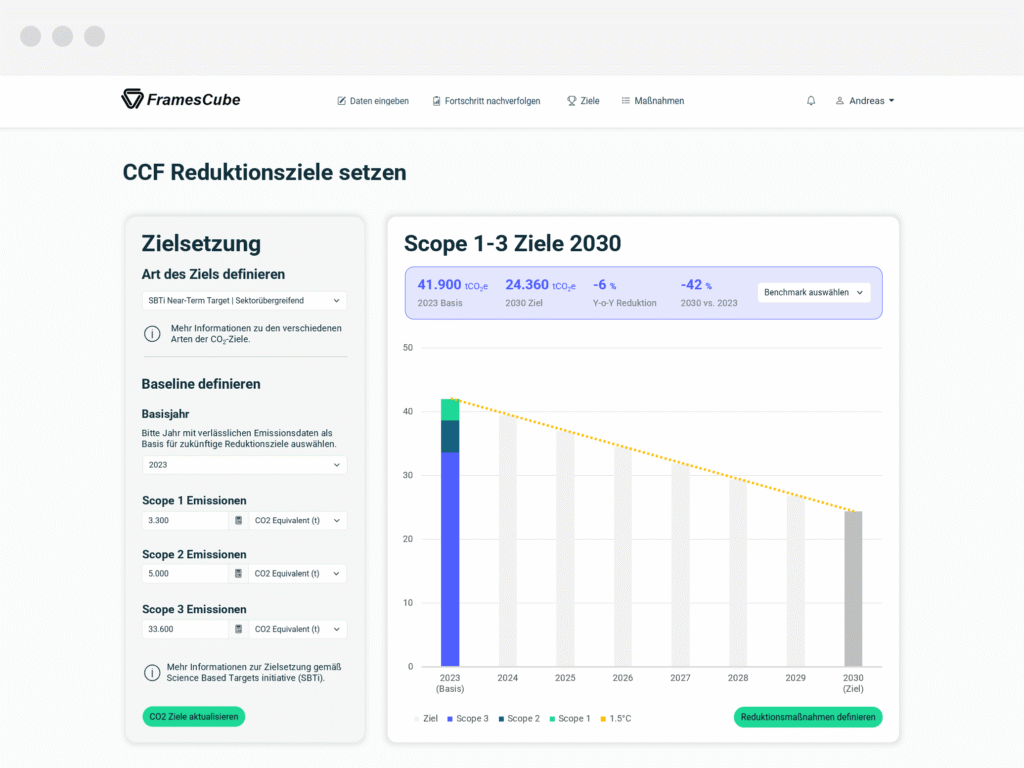 CONSUST FramesCube CCF Software Reduktionsziele