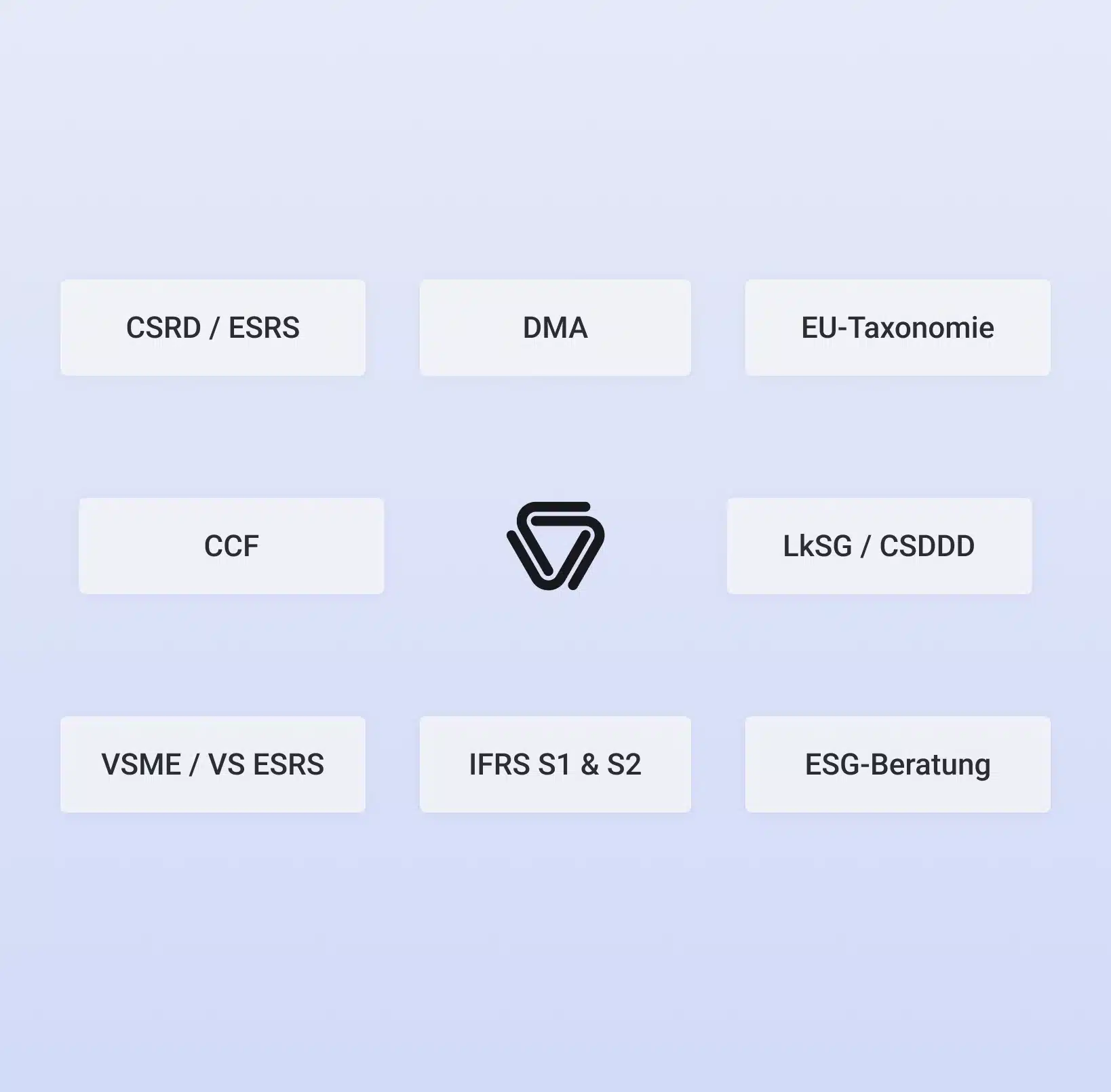 overview esg software consust