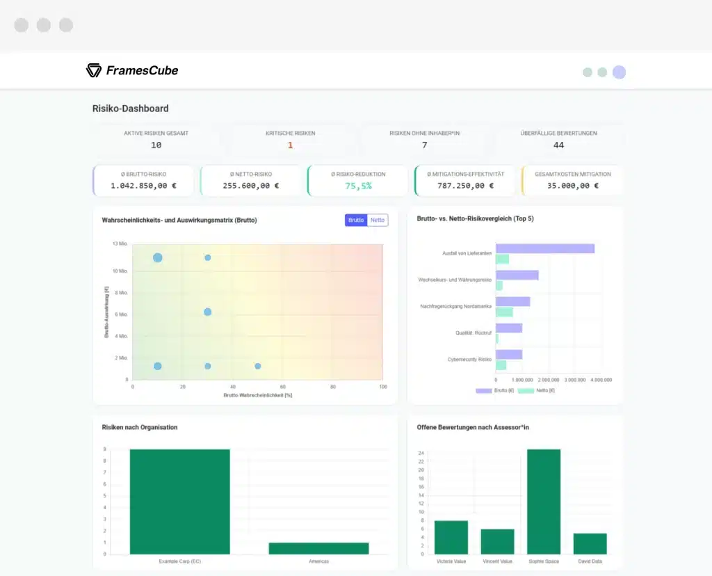risikomanagement 3 risiko dashboard