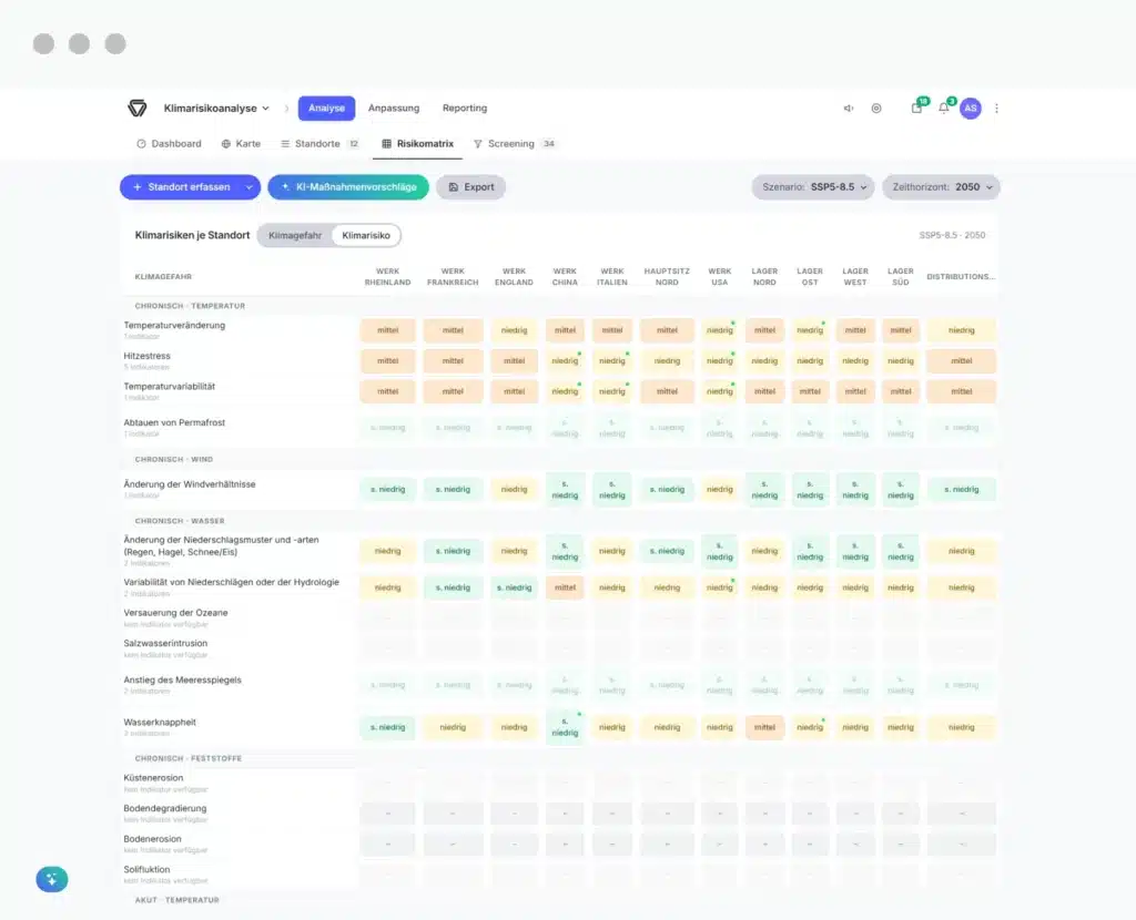 consust framescube klimarisikoanalyse software vulnerabilitätsanalyse