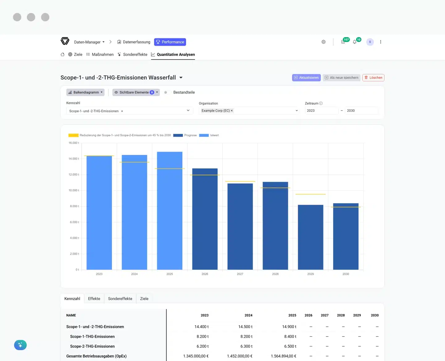 consust performance management software dashboards